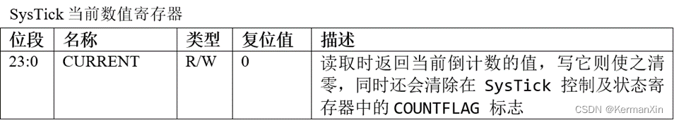 codesys实现节拍计时_嵌入式硬件_04