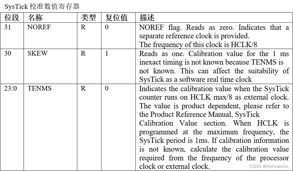 codesys实现节拍计时_单片机_05