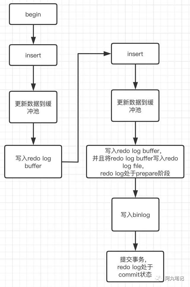 java mysql 原子操作 node_持久性_03