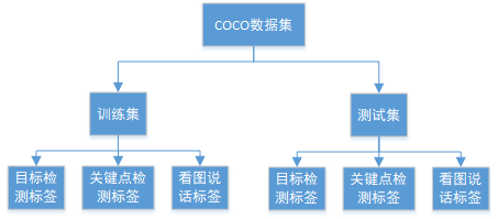 coco目标检测数据集 野生动物_目标检测_02