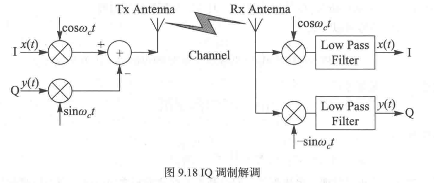 复信号 EMD分解_频域_42