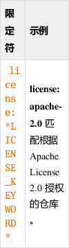 查询本地仓库地址_搜索_13