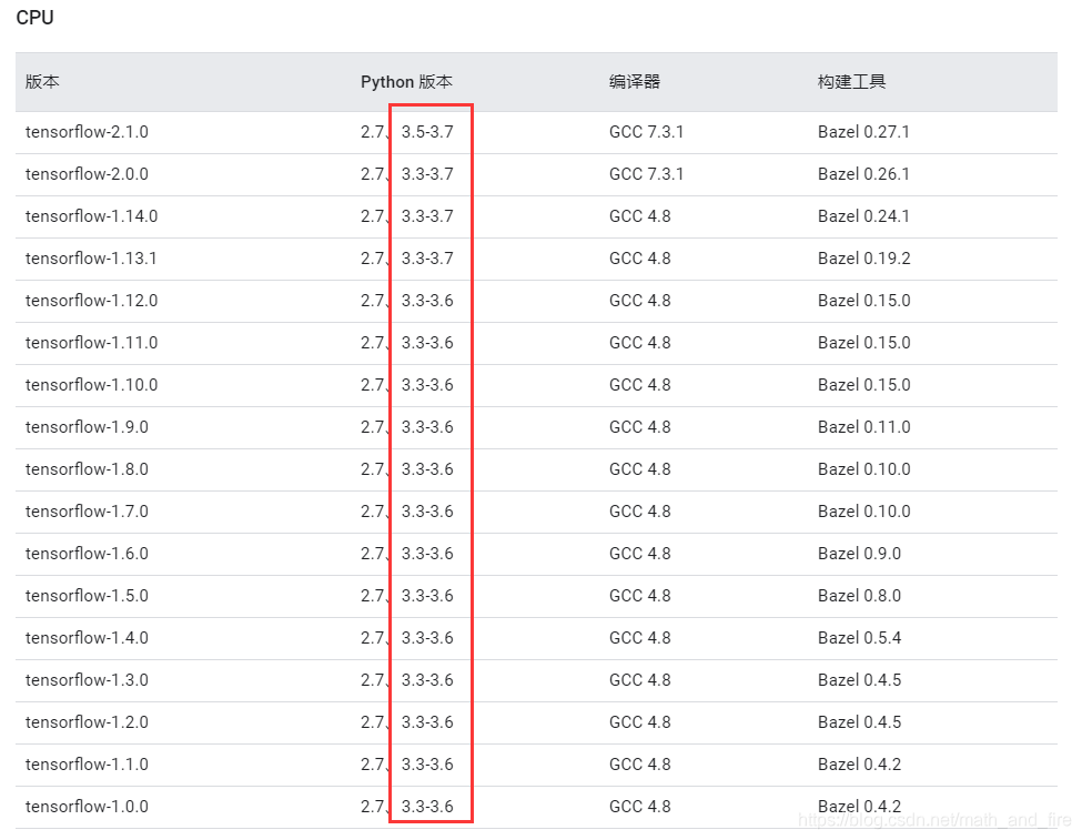 pycharm2020支持python的版本_pytorch_08