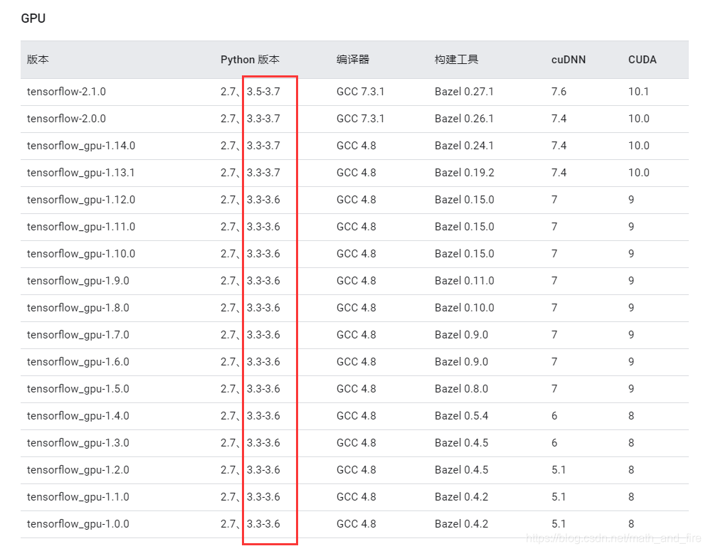 pycharm2020支持python的版本_python_09