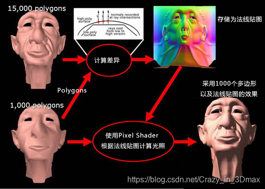 UNITY法线贴图代码_游戏_02