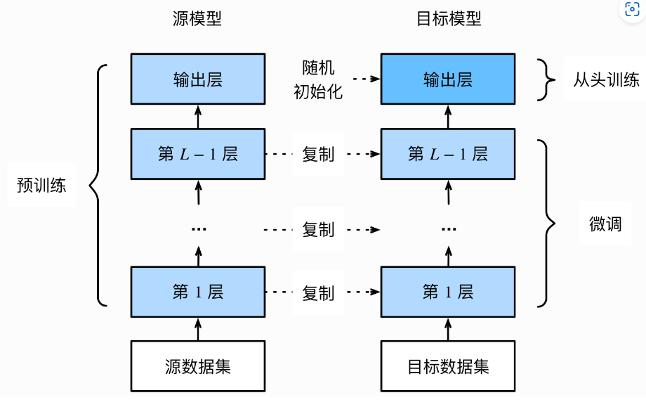 pytorch多任务例子_数据集_02