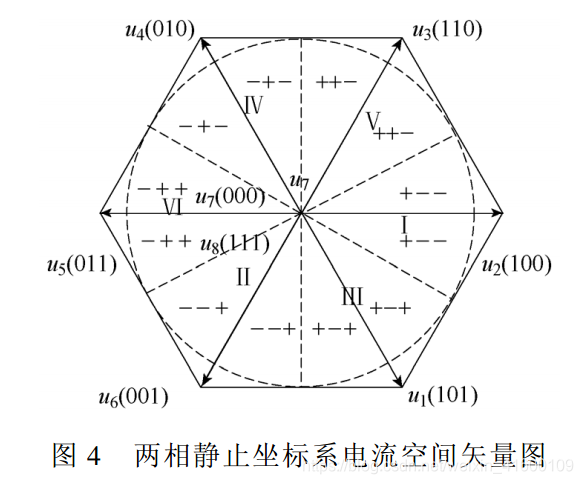 用cubemx配置带有死区的互补pwm波_坐标变换