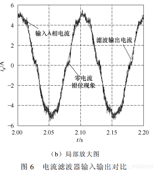 用cubemx配置带有死区的互补pwm波_坐标变换_03