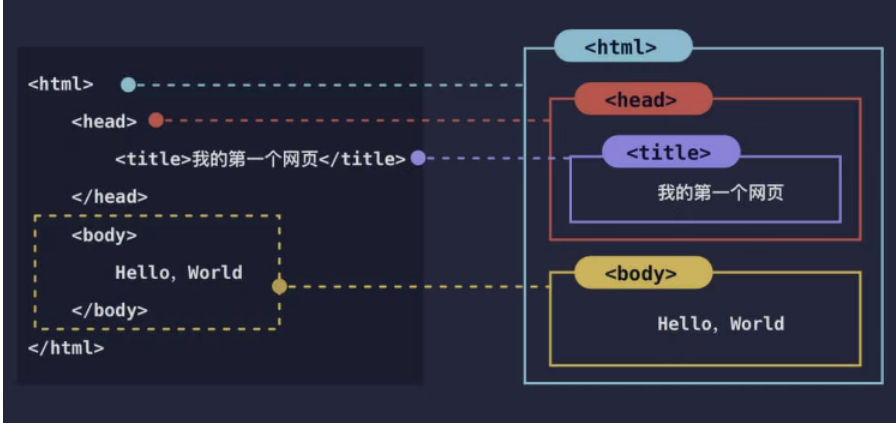 用Python爬取数据的代码可参考学位论文类文献_爬虫_12