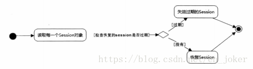 前端能拿到后端放在session里面的值吗_apache_02