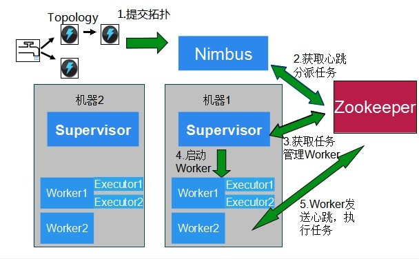 乐橙云平台连接超时_乐橙云平台连接超时