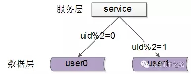 面试rabbion负载均衡_面试rabbion负载均衡_06