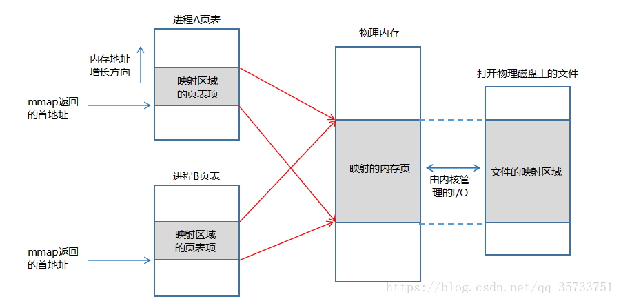 docder把主机文件单个映射到容器_mmap