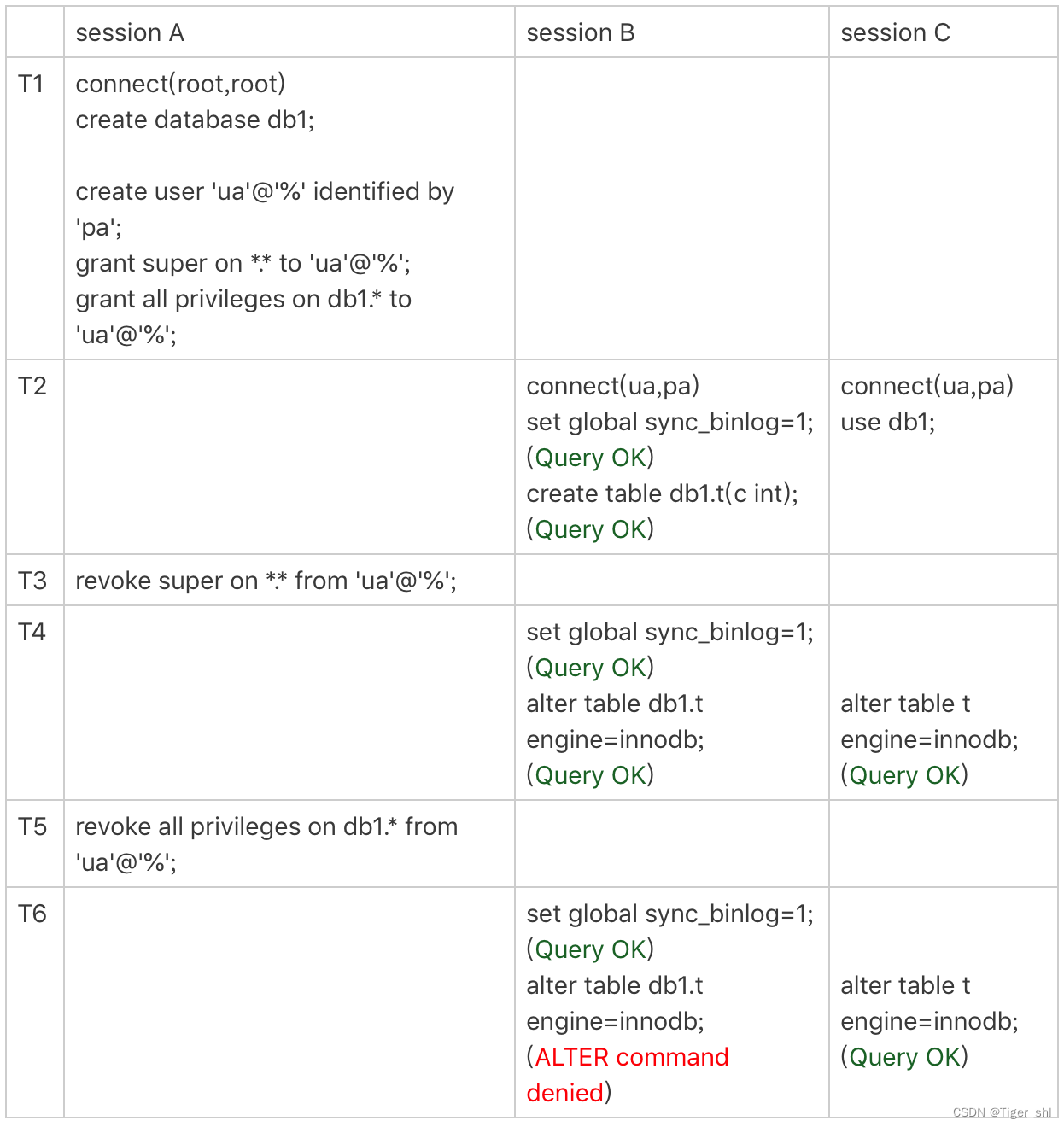 怎样修改mysql权限_怎样修改mysql权限_03