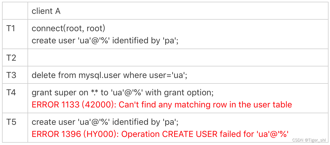 怎样修改mysql权限_数据库_05