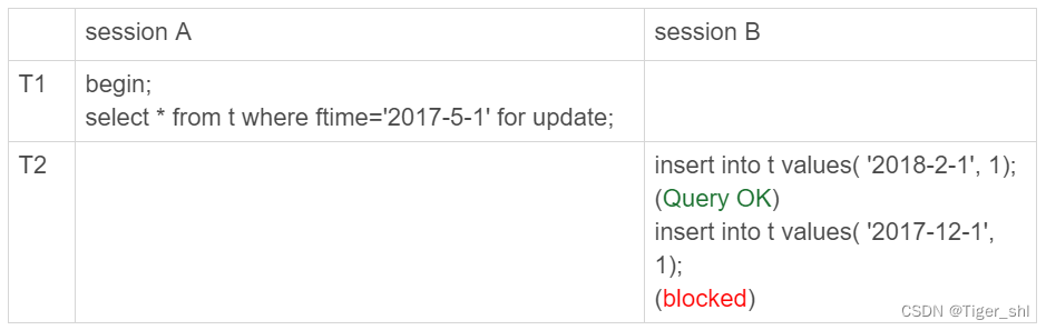 怎样修改mysql权限_MySQL_07