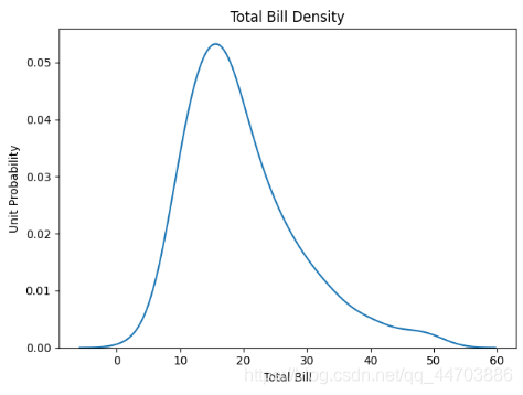 python asammdf_pandas_09