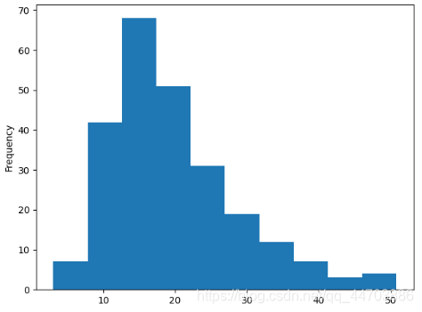 python asammdf_python asammdf_33