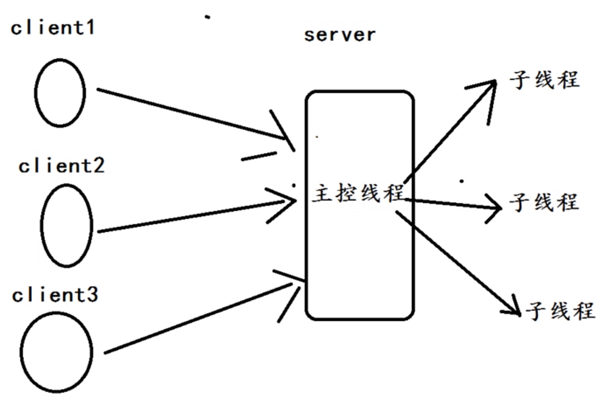 linux怎样关闭establish状态的连接_网络_06