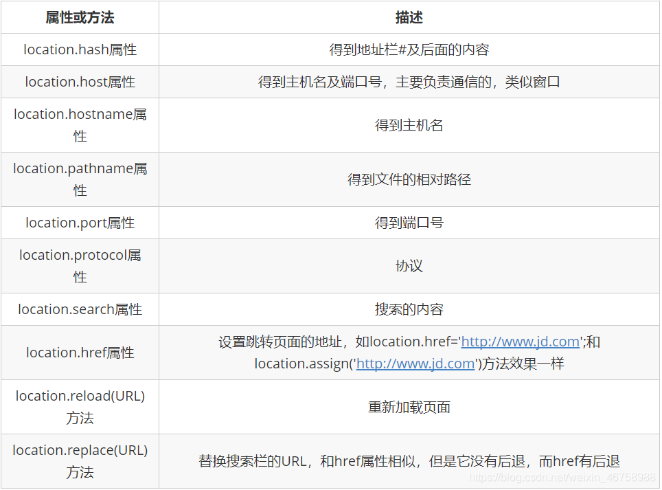 ios浏览器禁止回弹_ios浏览器禁止回弹_02