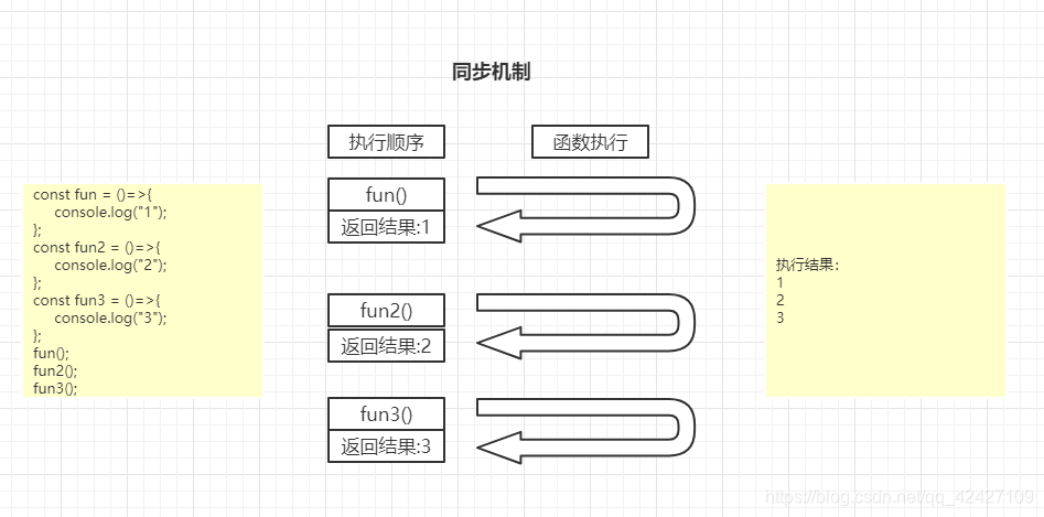 java实现异步非阻塞框架源码_阻塞非阻塞