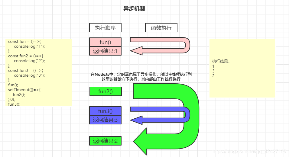 java实现异步非阻塞框架源码_NoseJs异步IO机制_02