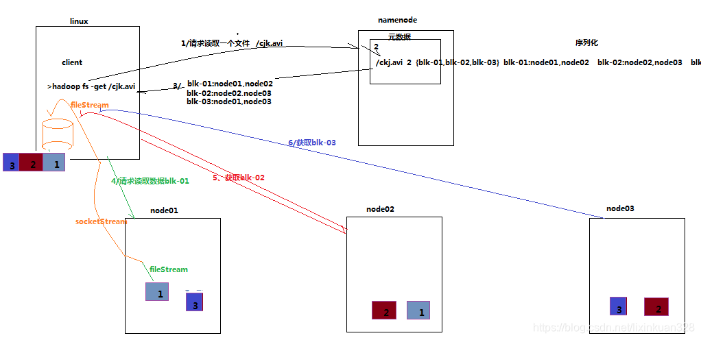 hdfs 开启回收站_hadoop_04