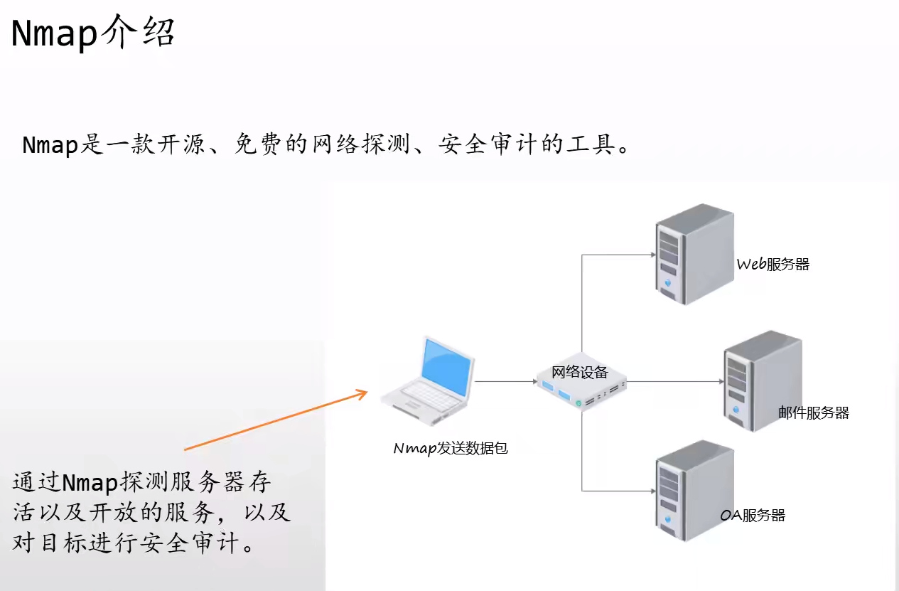 windows 按照python nmap模块_xml_03