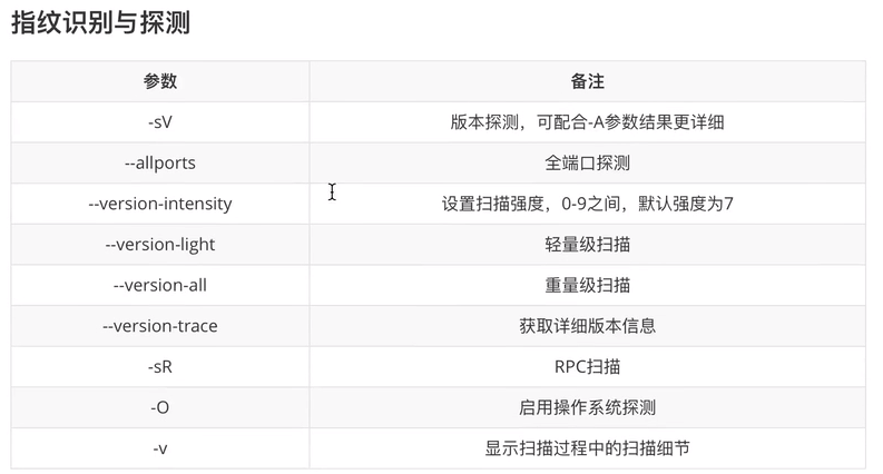 windows 按照python nmap模块_IP_06