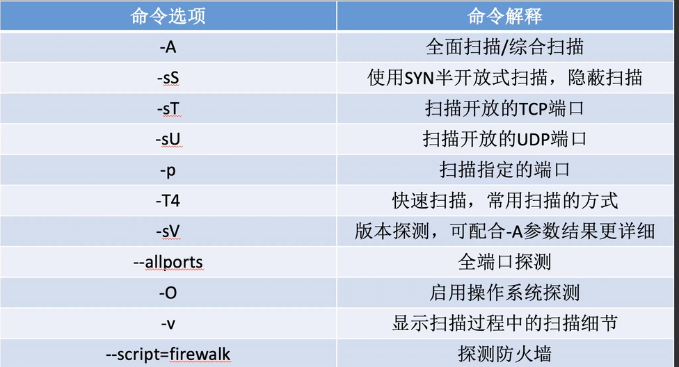 windows 按照python nmap模块_IP_10