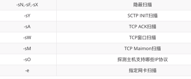 windows 按照python nmap模块_1024程序员节_11