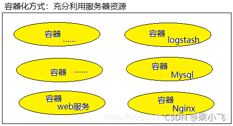 容器K8_云计算