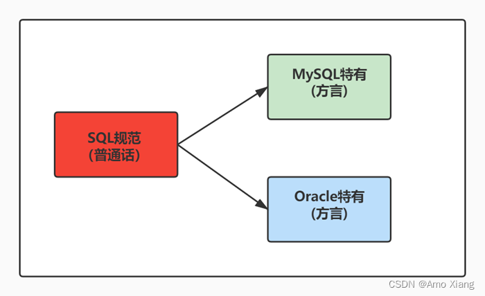 MySQL 后台数据库菜单_MySQL 后台数据库菜单_02