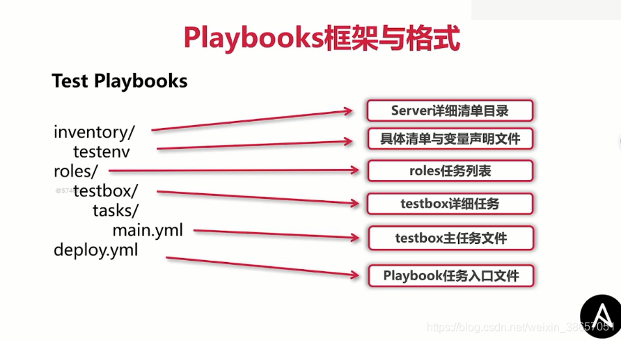 Jenkins集成dependency track_免密码