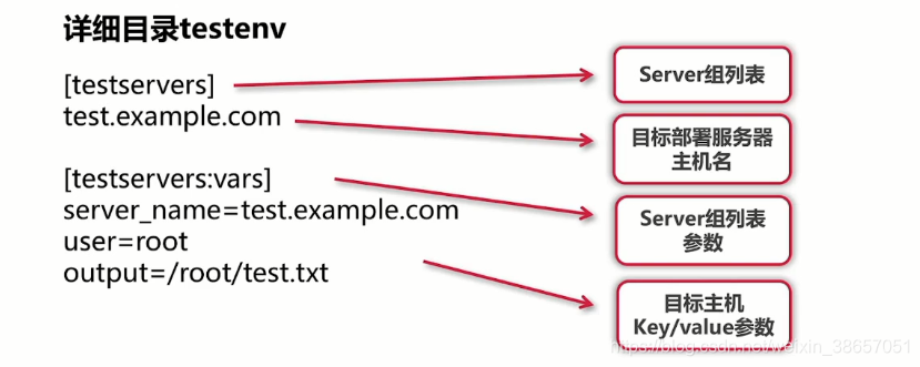 Jenkins集成dependency track_vim_02