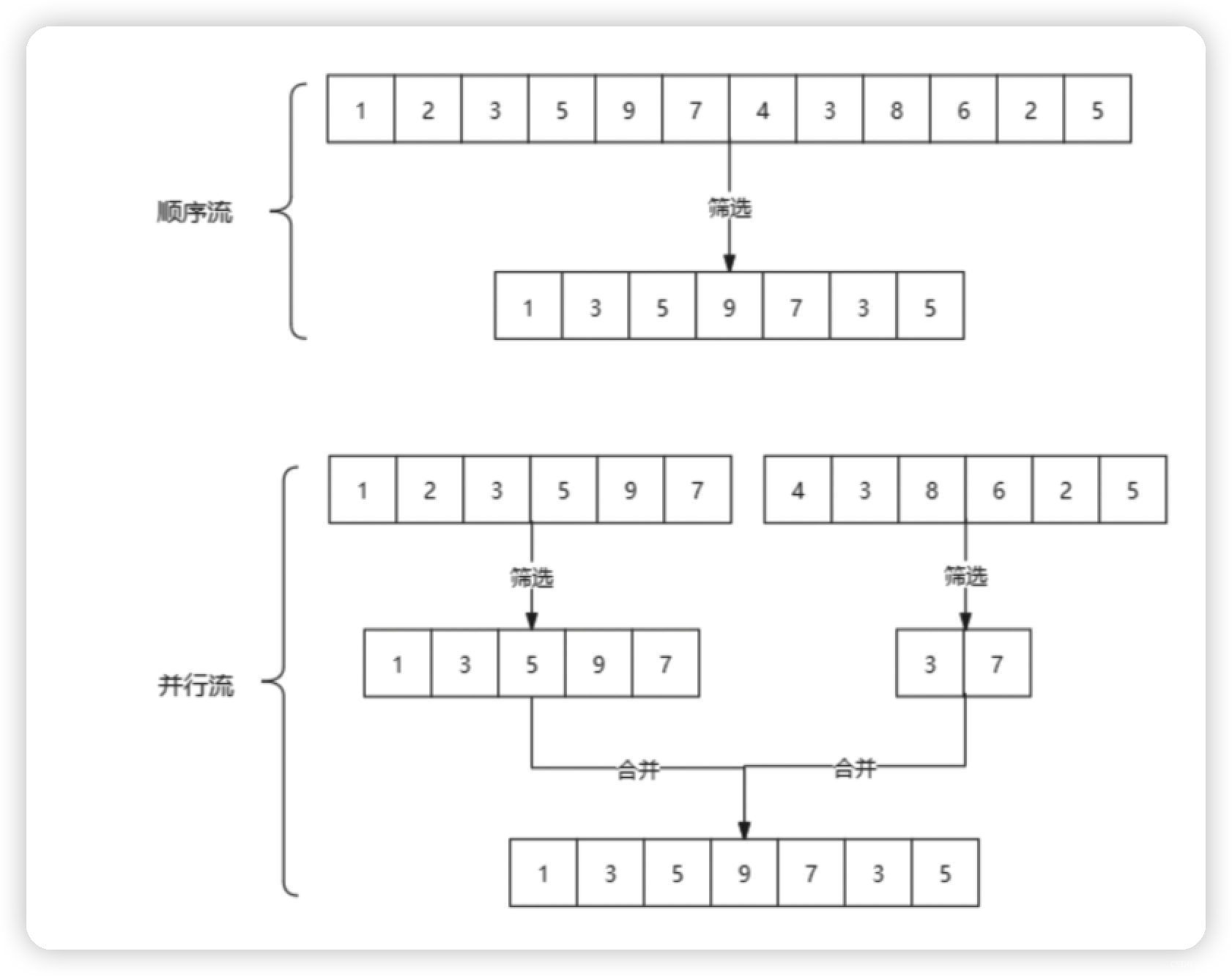 java 集合分组求和 map_List