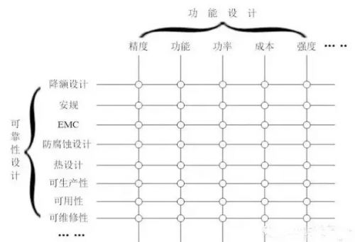 tbox mcu开发方案架构设计_操作系统