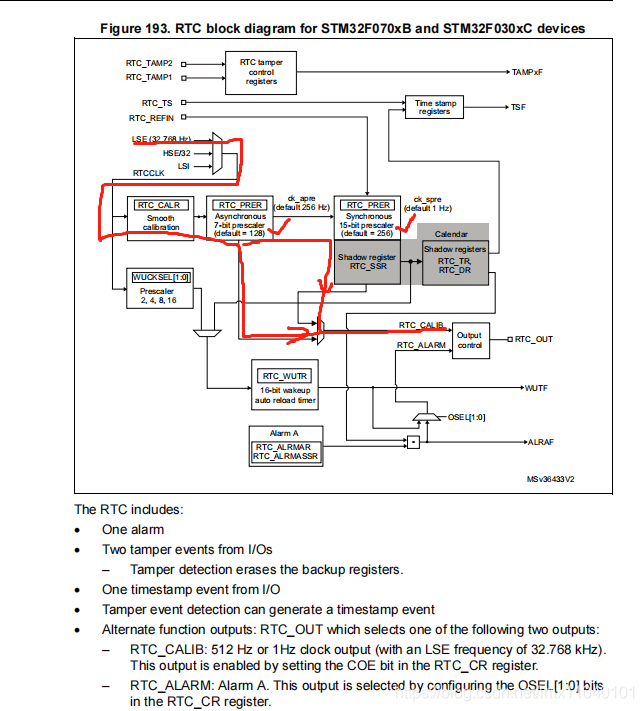 RTC ESP32_初始化