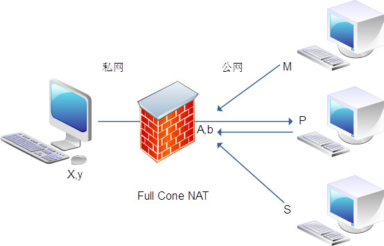 zabbix snmpv2 防火墙_zabbix snmpv2 防火墙_02