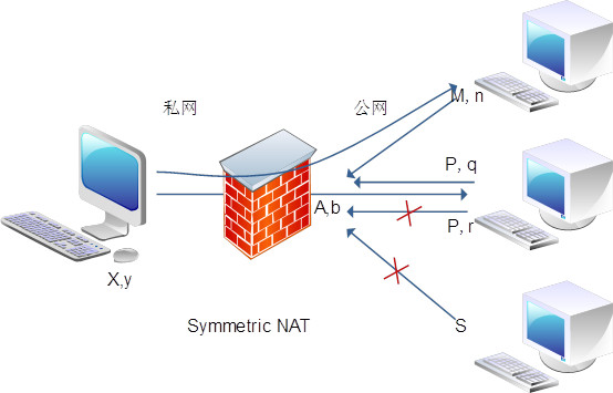 zabbix snmpv2 防火墙_信令_05