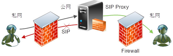 zabbix snmpv2 防火墙_zabbix snmpv2 防火墙_06