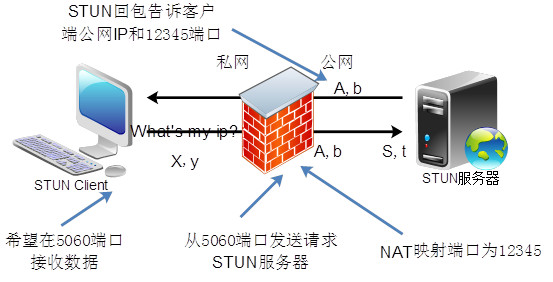 zabbix snmpv2 防火墙_IP_08