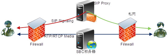 zabbix snmpv2 防火墙_信令_09