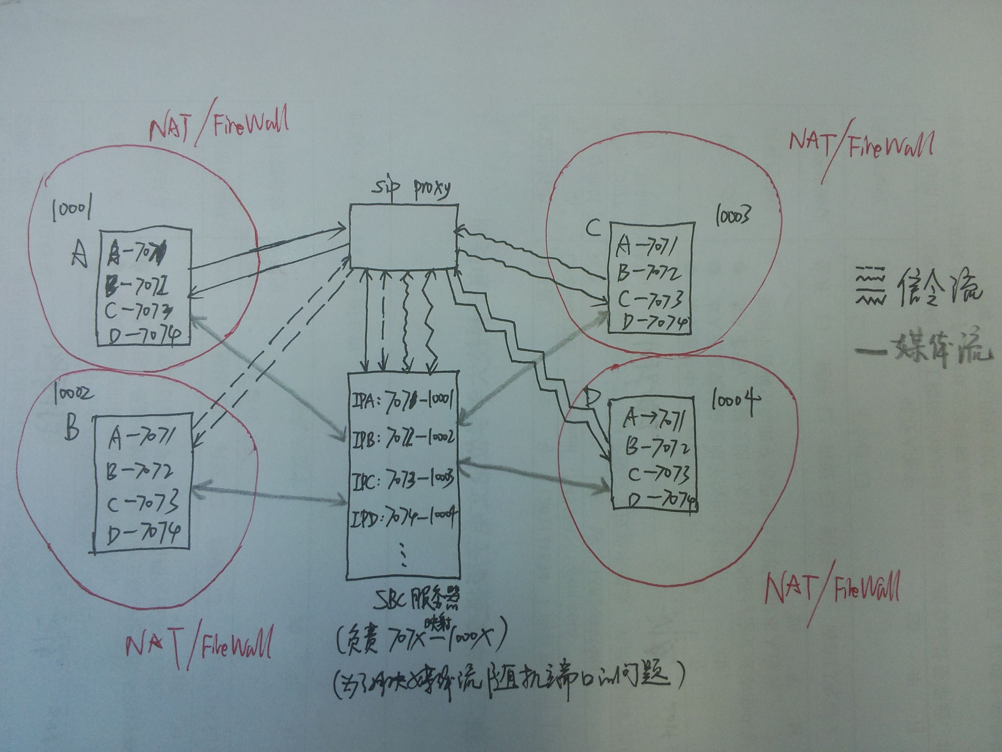 zabbix snmpv2 防火墙_IP_12