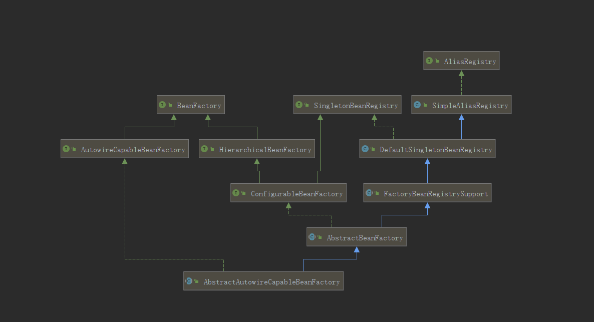 springboot 自动注入判断是否存在_元数据_02