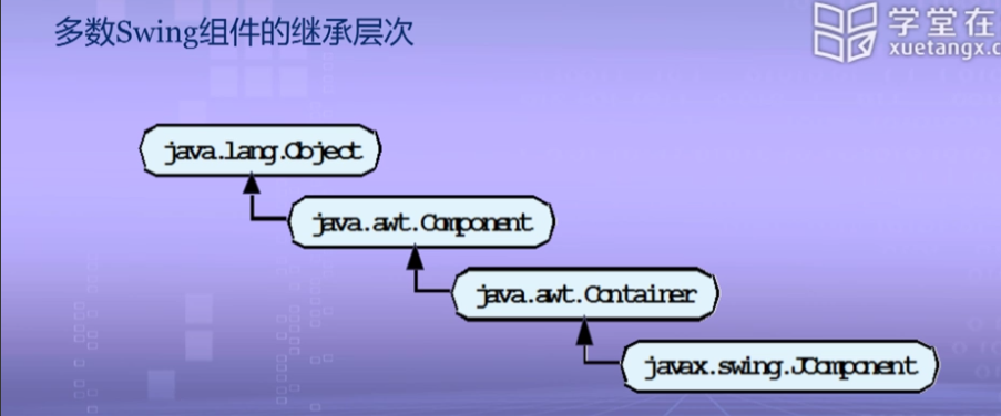 java wkt 画图_Swing_19