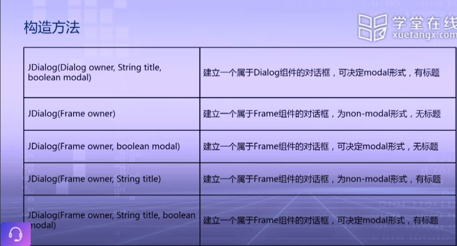 java wkt 画图_内部类_75