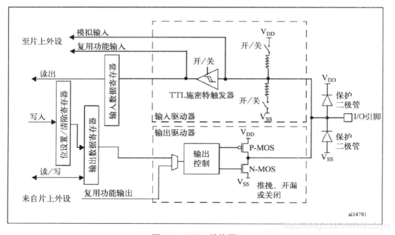 支持gpu的docker centos_stm32