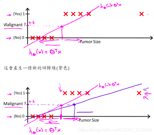 吴恩达 机器学习课程 pdf_正则化_07