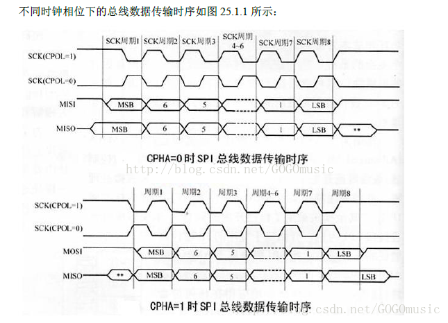 stm32 spi 工作频率设置 cubemx_通信